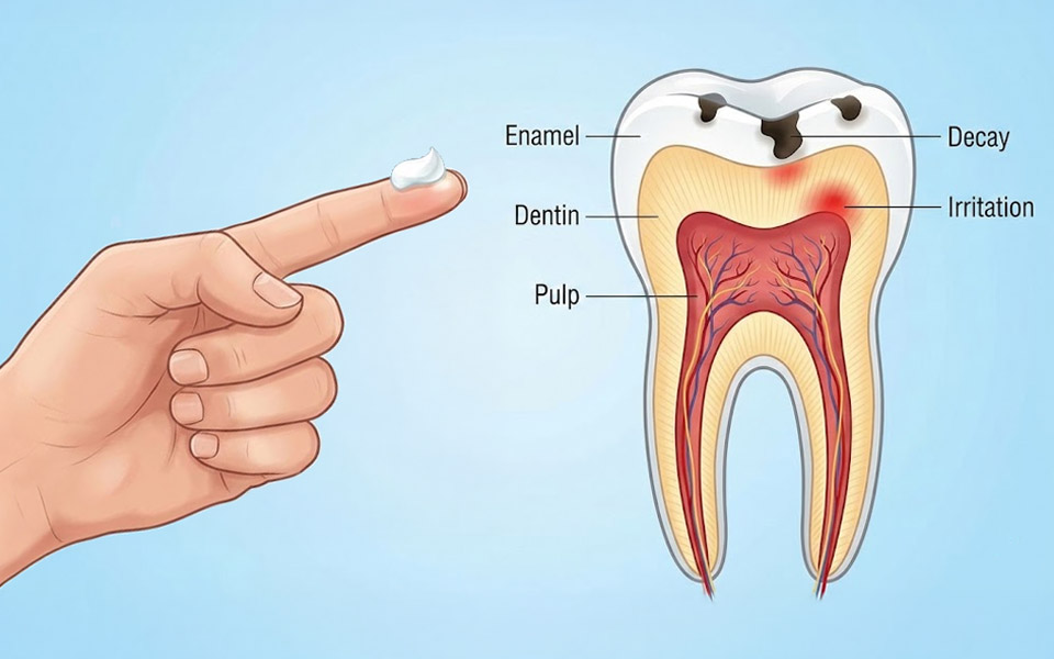 Seniors Are Canceling Dentist Appointments After Discovering This 60-Second Trick